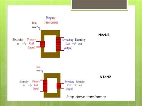 Understanding The Schematic Of A Step Down Transformer