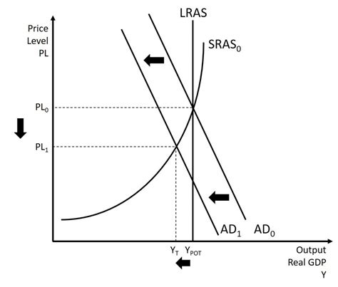 The Neoclassical School Introduction To Macroeconomics