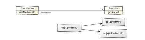 Understanding Class Inheritance In Python Python