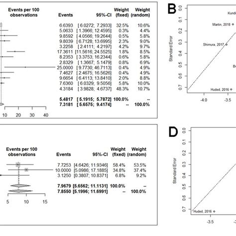 A Meta Analysis Of 30 Day Mortality In Frail Patients After Tavi