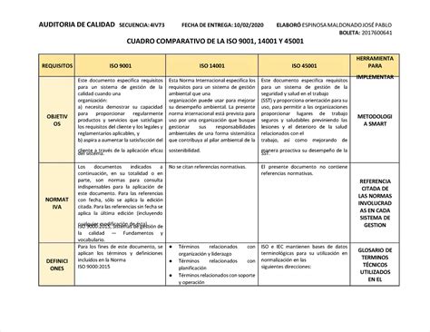 Pdf Cuadro Comparativo Iso 90011400145001 Compress HDNIPJ HDNIPJ 85