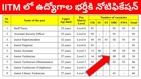 Iitm Recruitment For Various Central Government Jobs Latest Govt