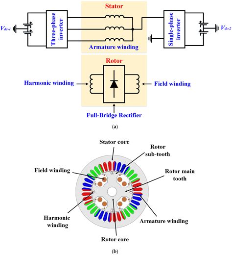 The Synchronous Machine University Of Colorado Boulder 9