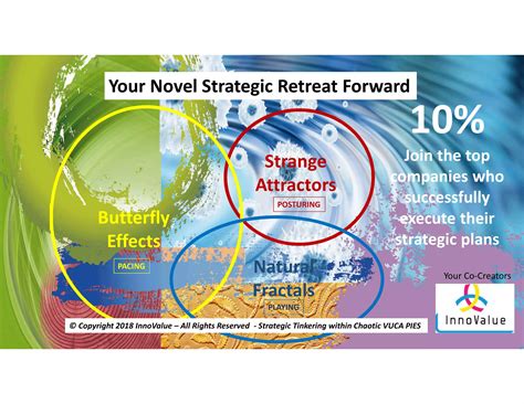 Strategic Foresight Execution Capabilities Ppt