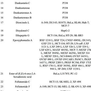 List Of Compounds With Very Strong Cytotoxic Activity Based On The IC