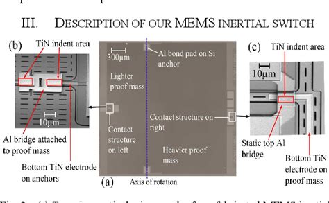 Figure From Ultra Low Power Mems Inertial Switch Based Wake Up