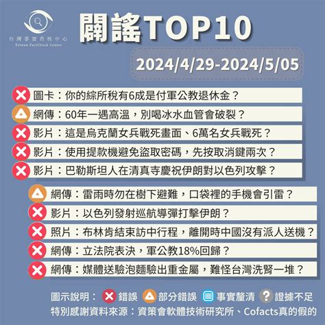 【2024429 2024505】闢謠top10 台灣媒體素養計畫