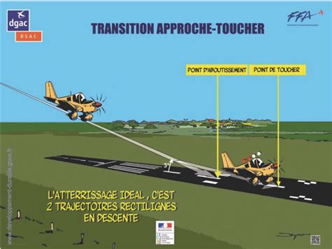 IP 803 Atterrissage Avant La Piste Info Pilote