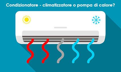 Migliori Condizionatori Climatizzatori Prezzi E Opinioni