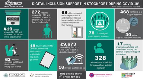 We Knew Digital Inclusion Was Important Now Its Essential Digital