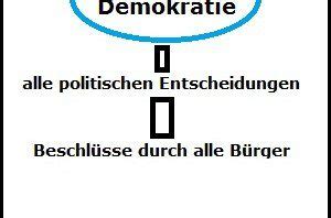 direkte Demokratie Definition und Erklärung