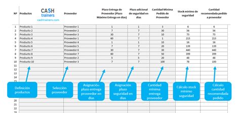 Plantilla Excel Simulaci N Planificaci N Abastecimientos Stock