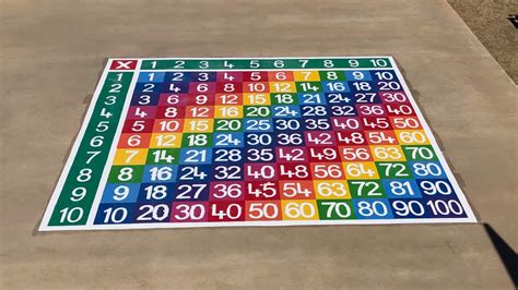 Playground Multiplication
