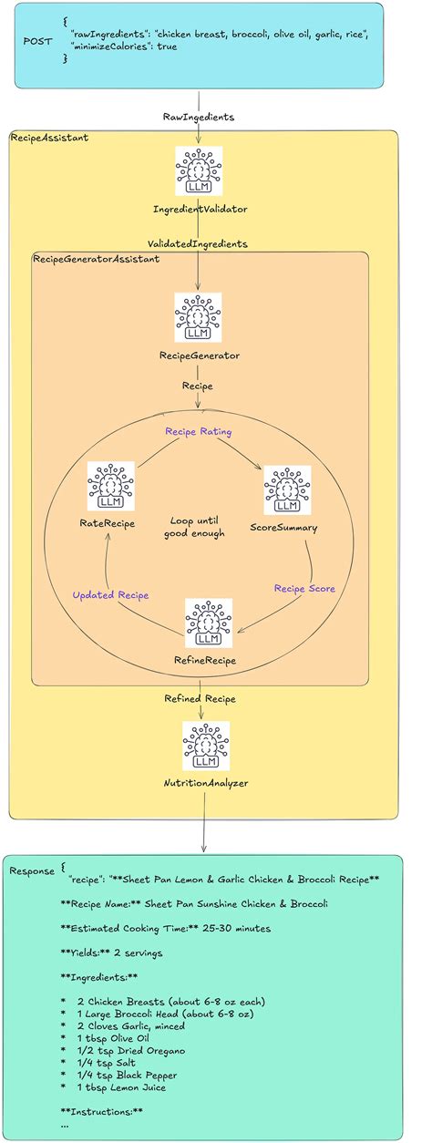 I Built an AI Agent With Real Memory That Runs on My Laptop (And RAG