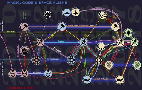 Mcu Infinity Saga Timeline