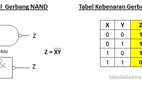 Simulasi Gerbang Logika Dasar And Or Not Nand Nor Xor Dan Xnor