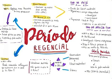 O Período Das Regências - Exercicios Sobre Periodo Regencial - FDPLEARN