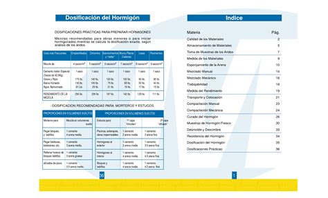 SOLUTION Dosificacion Hormigon Studypool