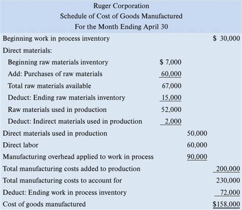 Chapter 3 Job Order Costing Cost Flows And External Reporting