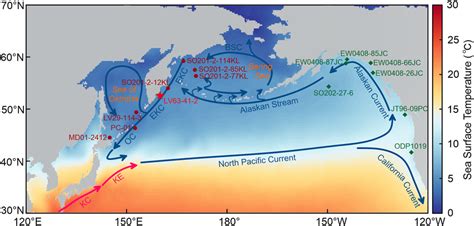 Sea surface temperature, circulation, and core sites in the North ...