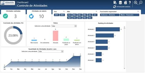 Excel Dashboard E Planilha Para Controle De Tarefas NBKomputer