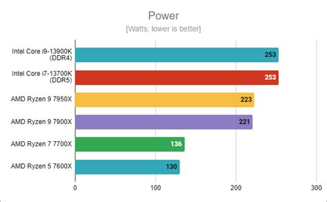 Intel Core i7-13700K review: High performance, balanced pricing