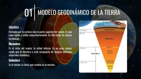 Modelo Geodinámico De La Tierra