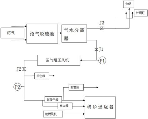 一种沼气回喷利用系统的制作方法