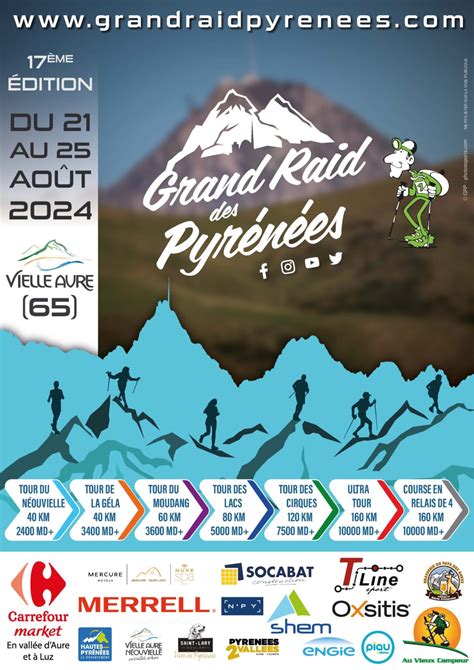 Résultats GRP 2024 Pyrénées Chrono