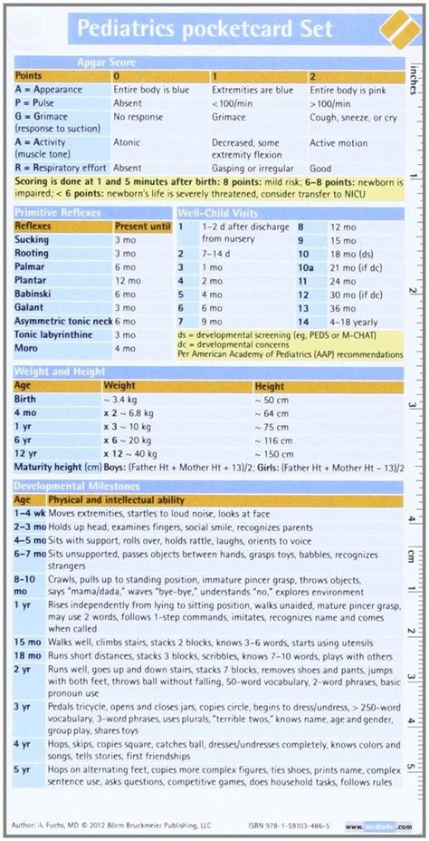 Neonatal Lab Values Cheat Sheet