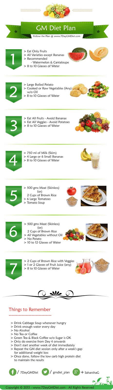 Gm Diet Plan Can You Really Lose 5 Kgs In 7 Days Is It Worth