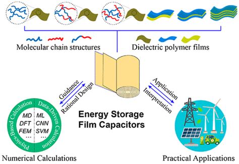 Chemical Reviews Vol 122 No 3 Acs Publications