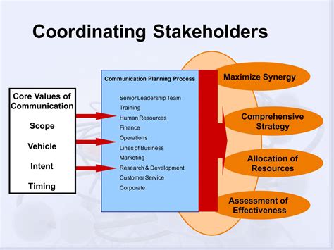 Communication Strategy Examples