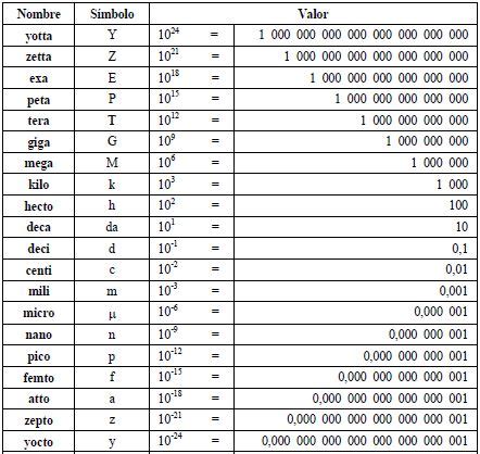 NOTACIÓN CIENTÍFICA