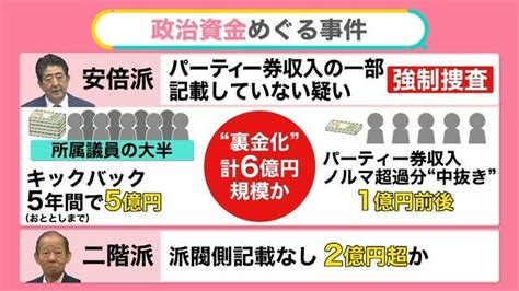 【解説】捜査大詰め裏金事件どうなる？ “刷新本部”安倍派9人に疑惑 問われる“政治への信頼” 派閥の解消は？【みんなのギモン】 日テレ