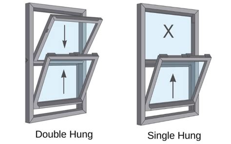 How Much Do Double Hung Windows Cost 2024 Today S Homeowner