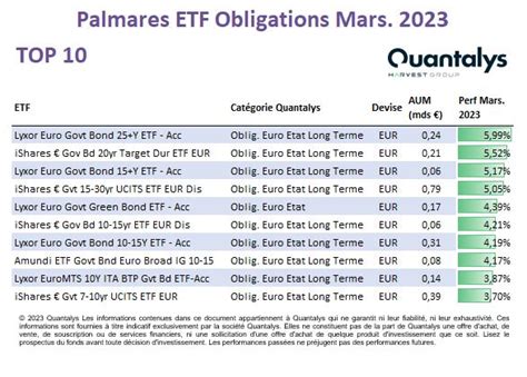 Les Etf Sur Quantalys En Europe Mars