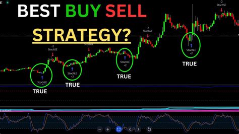 The Most Accurate Buy Sell Signal Indicator In Tradingview With Perfect Scalping Trading