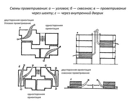 Типы квартир - online presentation