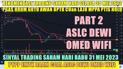 Part Analisa Rekomendasi Swing Trading Scalping Saham Harian Rabu