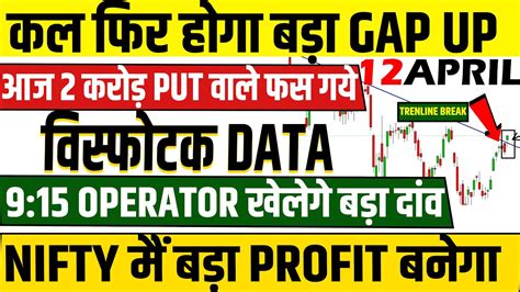 Nifty And Bank Nifty Tomorrow Prediction Options For Tomorrow 12