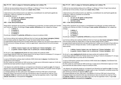 Bilan TP n9 ADN et codage de l information génétique voir