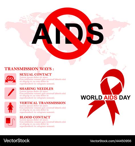 Hiv And Aids Transmission Ways Poster Royalty Free Vector