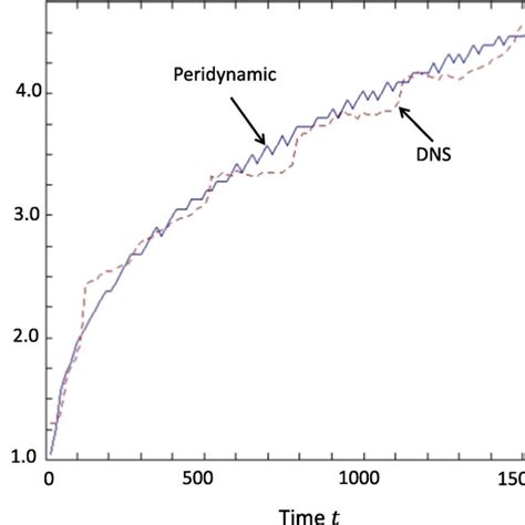 Effect Of The Microstructural Length Scale On Pulse Attenuation Each