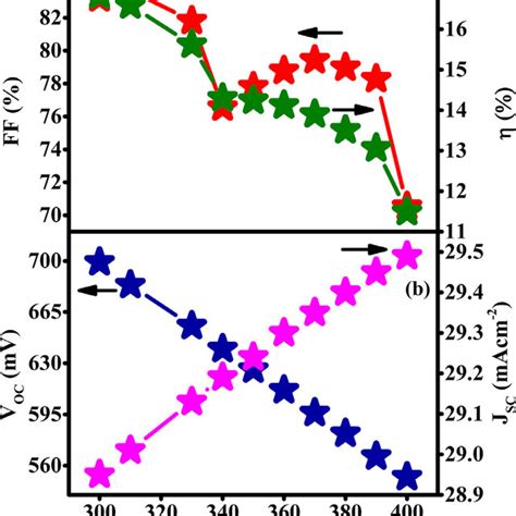 Wavelength Dependency Of A SR Spectral Response B EQE External