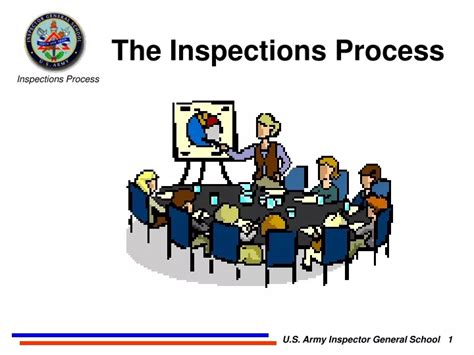 Ppt The Inspections Process Powerpoint Presentation Free Download