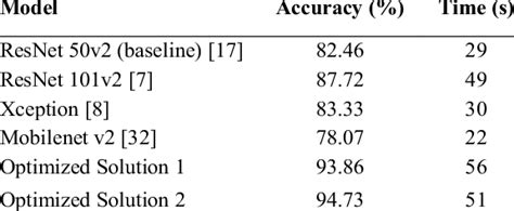 Binary Classification results I | Download Scientific Diagram