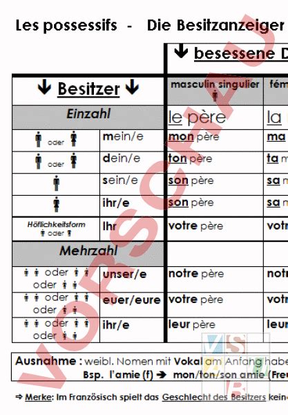 Arbeitsblatt Possessivbegleiter Unité 1 Französisch Grammatik