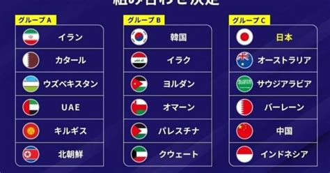 2026 Fifaワールドカップアジア最終予選組合せ｜hmatsubara