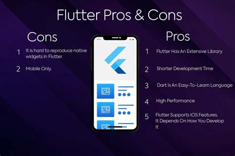 Flutter Pros And Cons 2024 Is Flutter Safe For Your Project Faqs Video Quanrio